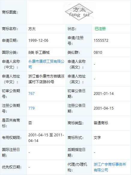 被傍名牌 方太如何因禍得福，借網絡信息技術開發躋身馳名商標