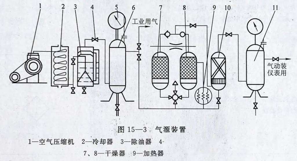 常用氣動元件簡介